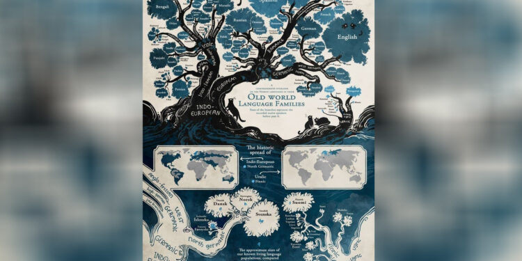 پرتلیزه یا مقایسوي ژبپوهنه (comparative linguistic)/ مرسل امیري