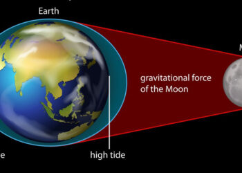 ایا پوهېدئ چې سپوږمۍ د سمندر اوبو کې مد او جزر رامنځ ته کوي؟