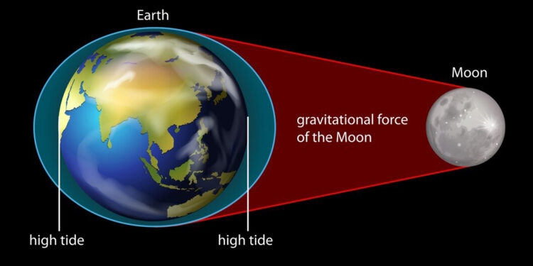 ایا پوهېدئ چې سپوږمۍ د سمندر اوبو کې مد او جزر رامنځ ته کوي؟